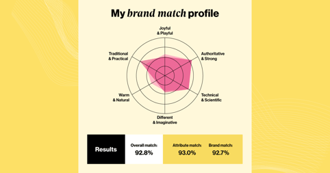 OnBrand my brand profile