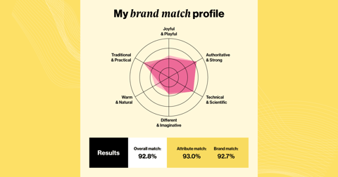 Meet OnBrand: Where Music Psychology Meets Marketing Strategy
