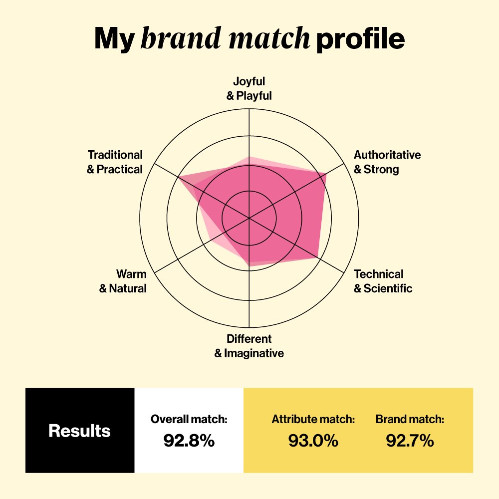 OnBrandMainProductShot_2x-1