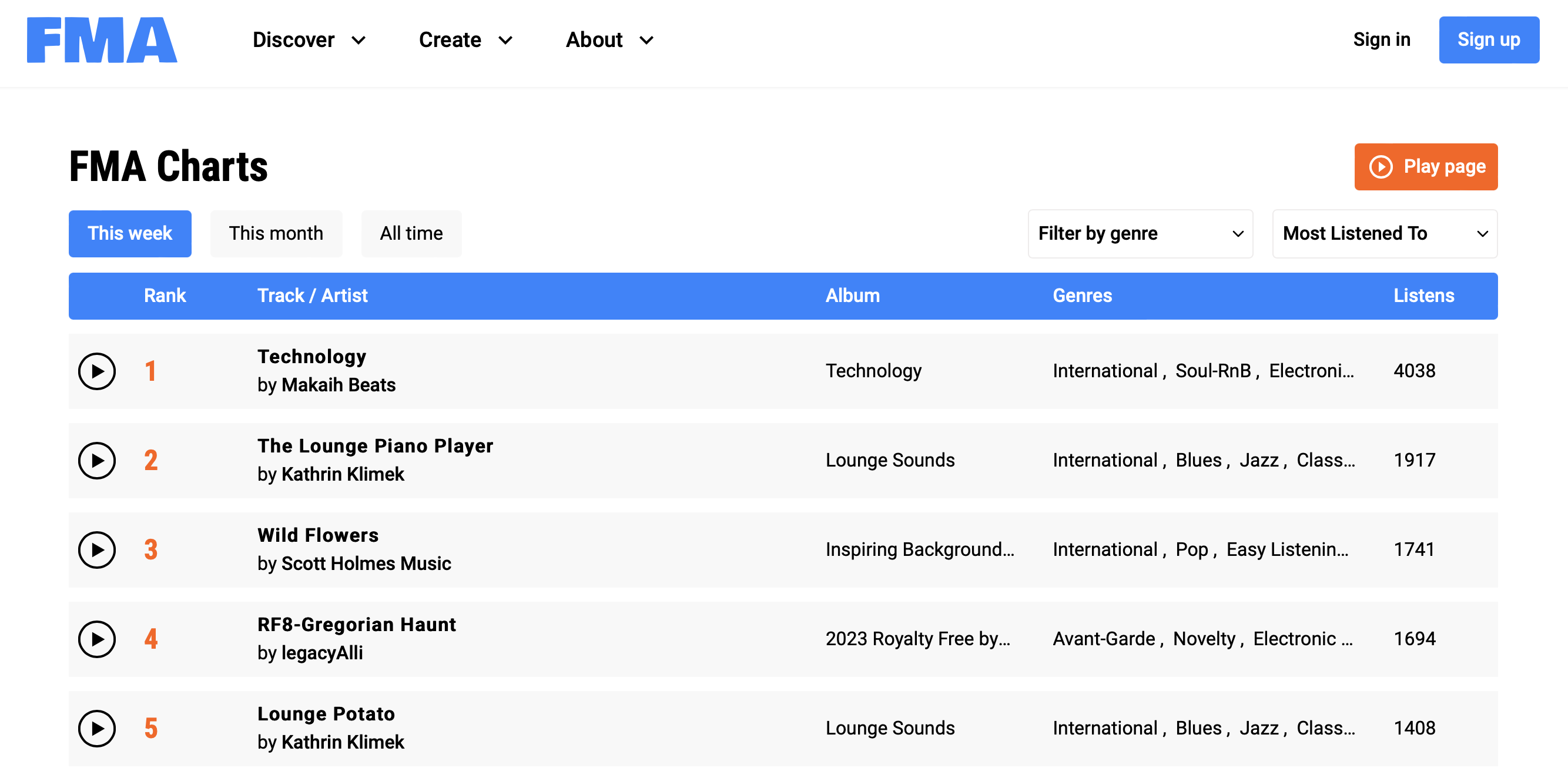 A video creator looking for free music download sites comes across Free Music Archive, one of the good websites for songs that are free.